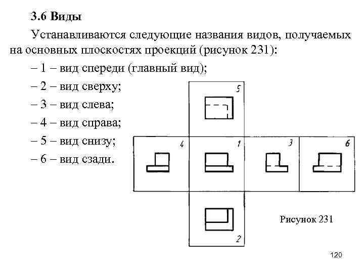 3. 6 Виды Устанавливаются следующие названия видов, получаемых на основных плоскостях проекций (рисунок 231):