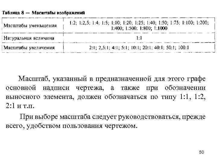 Нужно ли заполнять графу масштаб основной надписи при вычерчивании элементов электрических схем