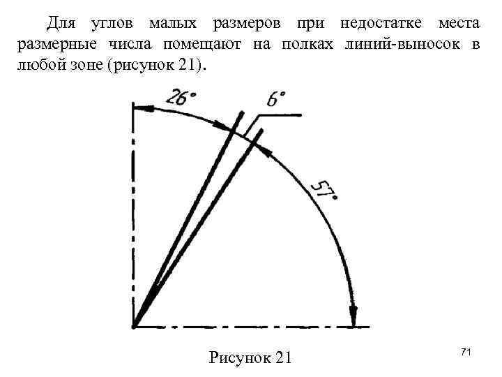 Для углов малых размеров при недостатке места размерные числа помещают на полках линий-выносок в