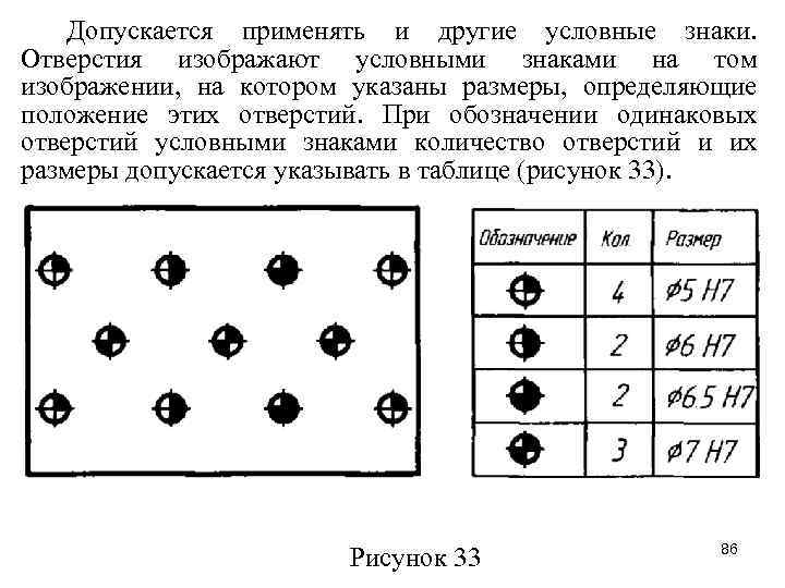 Обозначение отверстий