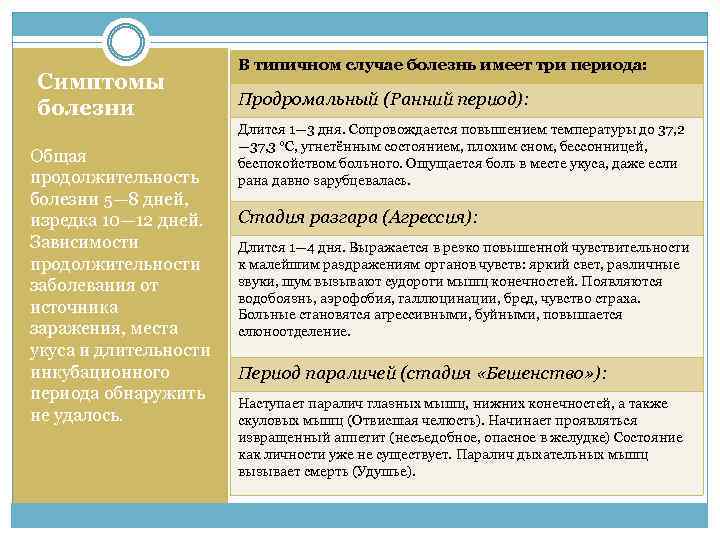 Симптомы болезни Общая продолжительность болезни 5— 8 дней, изредка 10— 12 дней. Зависимости продолжительности