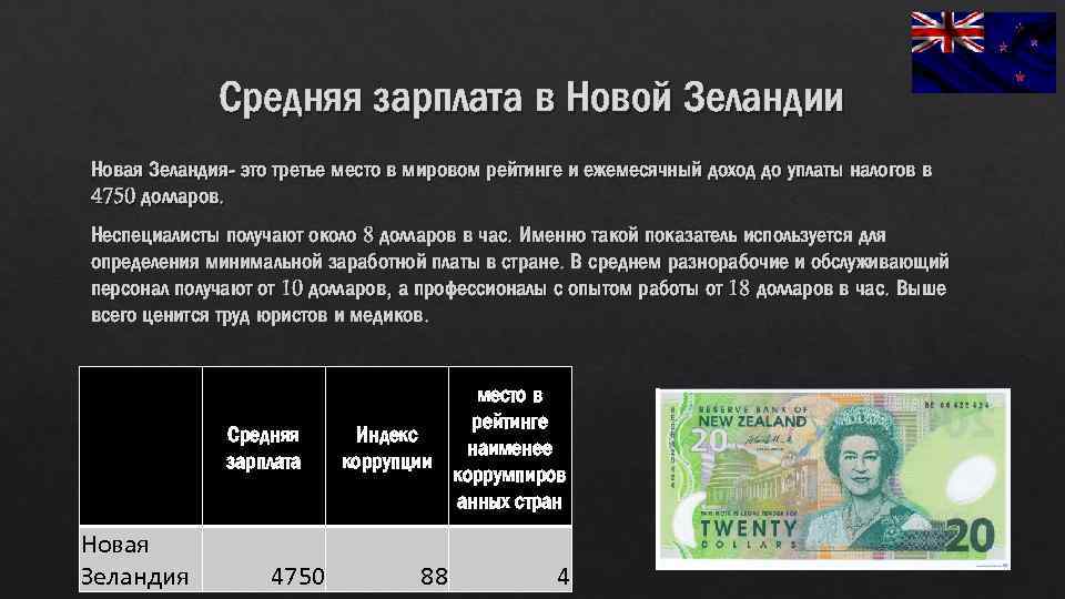 Средняя зарплата в Новой Зеландии Новая Зеландия- это третье место в мировом рейтинге и