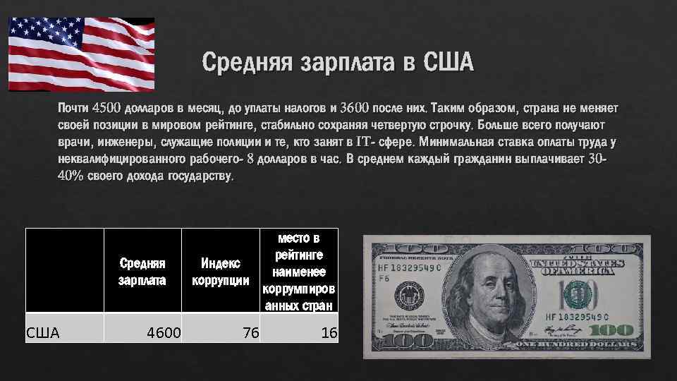 4500 долларов. Средняя зарплата в США. Средняя зарплата в США В месяц в долларах. Средняя зарплата в Саша. Средние заработные платы в Америке.