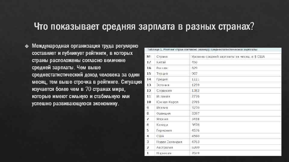 Что показывает средняя зарплата в разных странах? Международная организация труда регулярно составляет и публикует