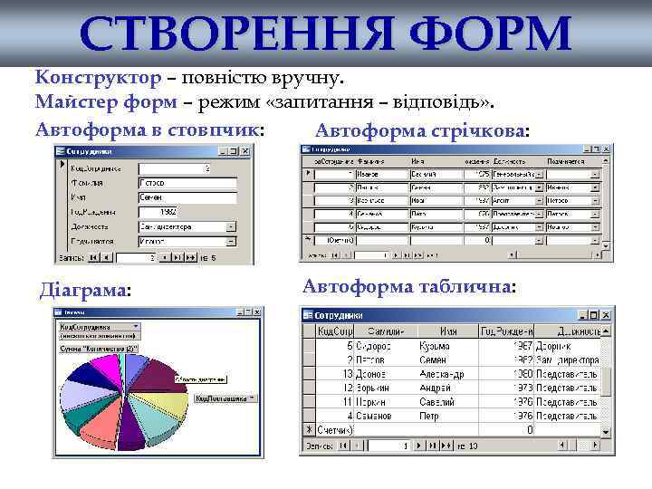 СТВОРЕННЯ ФОРМ Конструктор – повністю вручну. Майстер форм – режим «запитання – відповідь» .