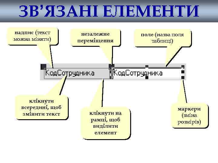 ЗВ’ЯЗАНІ ЕЛЕМЕНТИ надпис (текст можна міняти) клікнути всередині, щоб змінити текст незалежне переміщення клікнути