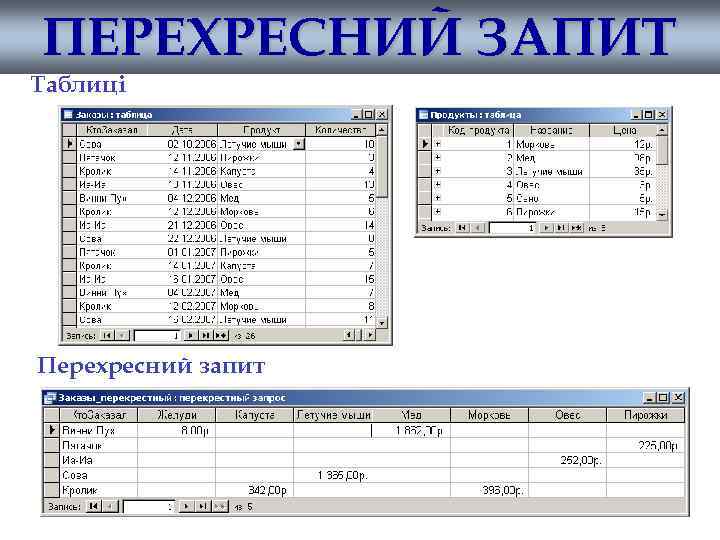 ПЕРЕХРЕСНИЙ ЗАПИТ Таблиці Перехресний запит 