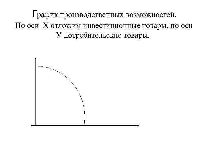 График производственных возможностей. По оси Х отложим инвестиционные товары, по оси У потребительские товары.