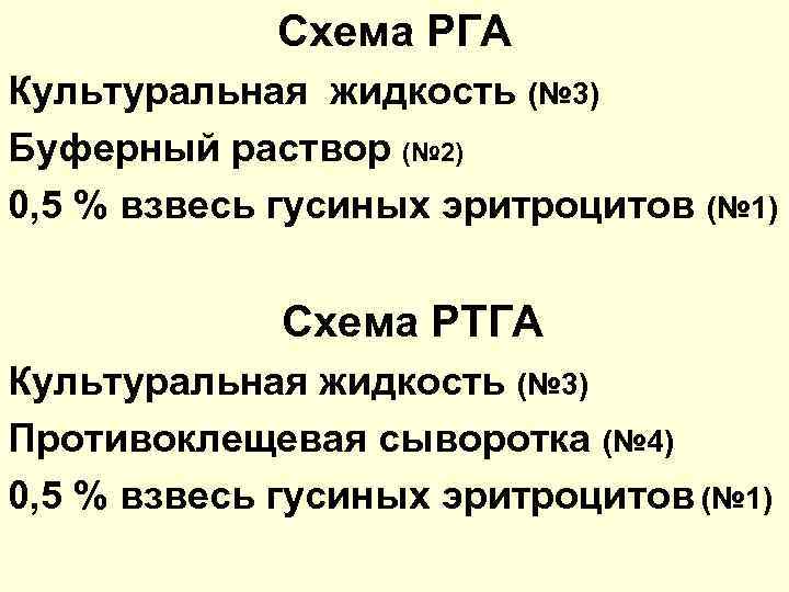 Схема РГА Культуральная жидкость (№ 3) Буферный раствор (№ 2) 0, 5 % взвесь
