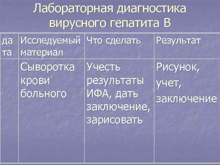 Лабораторная диагностика вирусного гепатита В да Исследуемый Что сделать та материал Сыворотка крови больного