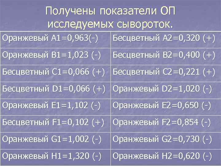 Получены показатели ОП исследуемых сывороток. Оранжевый А 1=0, 963(-) Бесцветный A 2=0, 320 (+)