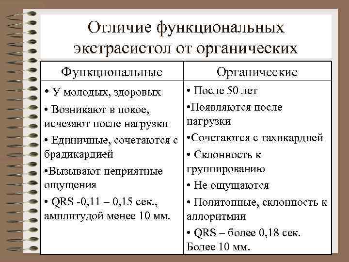 Отличие функциональных экстрасистол от органических. Функциональные Органические • После 50 лет • Появляются после