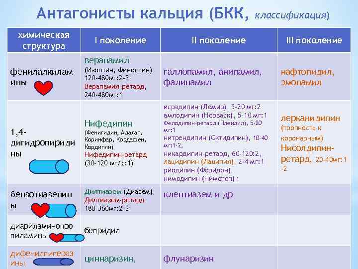 Антагонисты кальция презентация