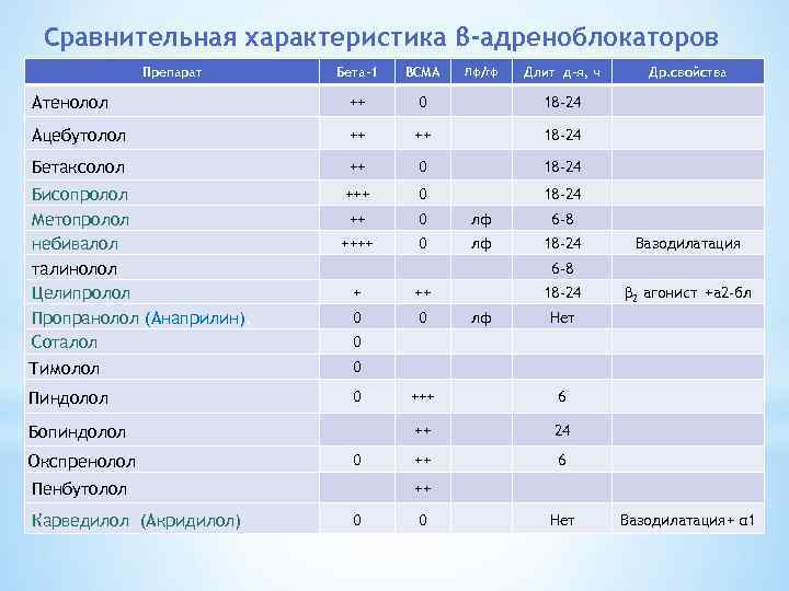 При отсутствии на фоне приема бета адреноблокаторов необходимого снижения чсс у больных тест