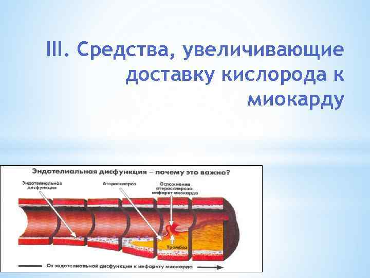 III. Средства, увеличивающие доставку кислорода к миокарду 
