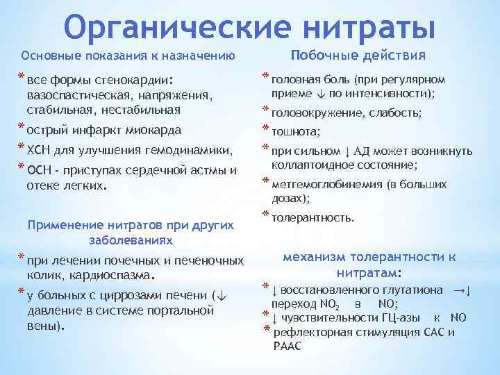 Нитриты применение. Нитраты показания и противопоказания. Органические нитраты показания. Антиангинальные препараты органические нитраты.