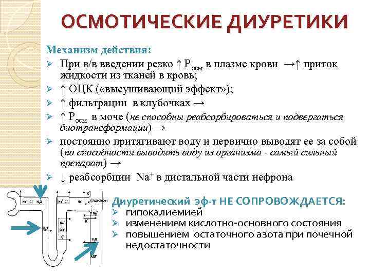 Диуретиком противопоказанным на фоне гиперкалиемии является