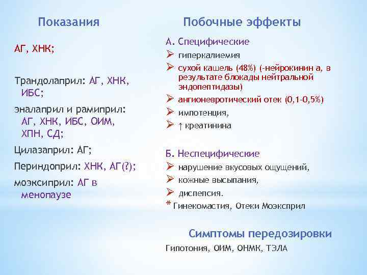 Показания АГ, ХНК; Трандолаприл: АГ, ХНК, ИБС; эналаприл и рамиприл: АГ, ХНК, ИБС, ОИМ,