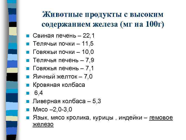 Животные продукты с высоким содержанием железа (мг на 100 г) n n n Свиная