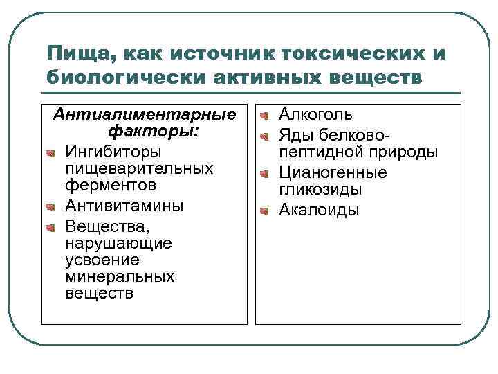 Пища, как источник токсических и биологически активных веществ Антиалиментарные факторы: Ингибиторы пищеварительных ферментов Антивитамины