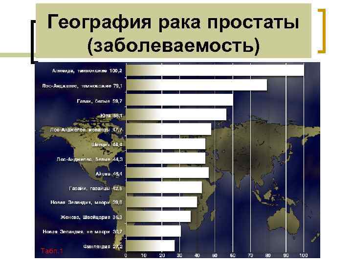 География рака простаты (заболеваемость) 