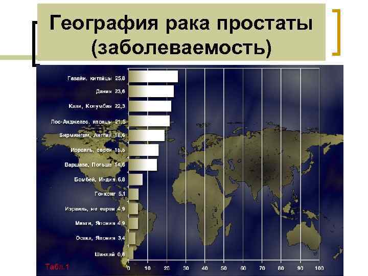 География рака простаты (заболеваемость) 