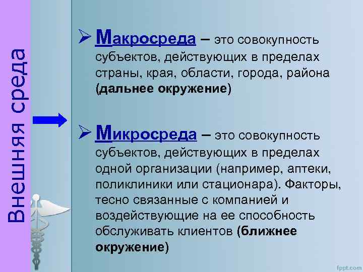 Внешняя среда Ø Макросреда – это совокупность субъектов, действующих в пределах страны, края, области,