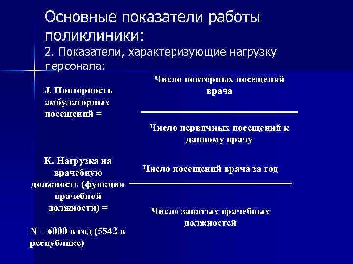 Основные показатели работы поликлиники: 2. Показатели, характеризующие нагрузку персонала: J. Повторность амбулаторных посещений =