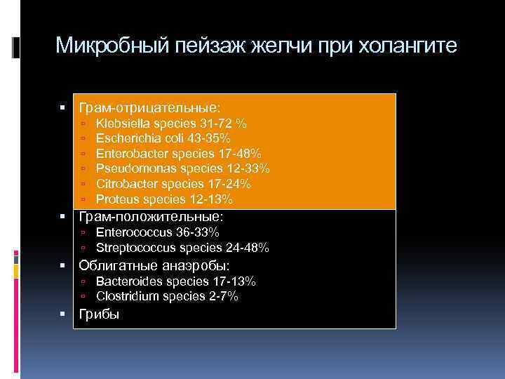 Микробный пейзаж желчи при холангите Грам-отрицательные: Klebsiella species 31 -72 % Escherichia coli 43