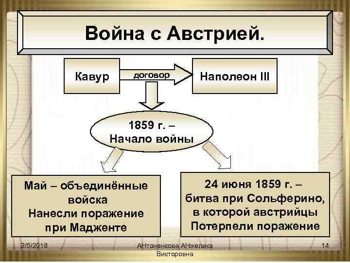 Война с Австрией. Кавур Наполеон III договор 1859 г. – Начало войны Май –