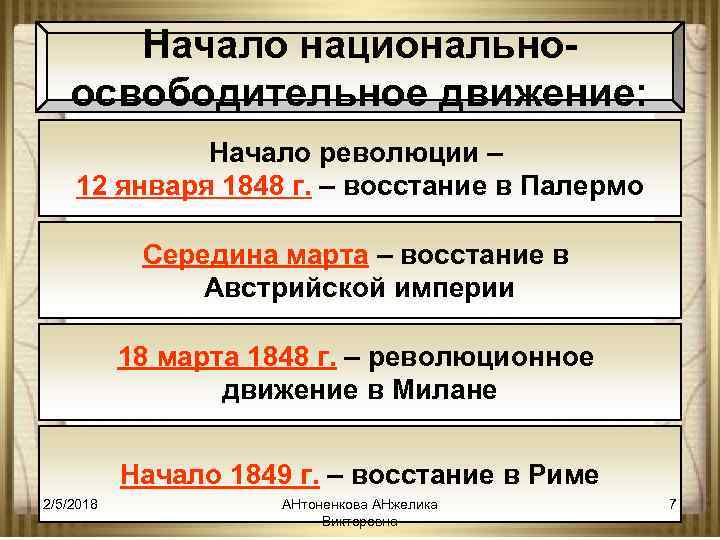 Начало национальноосвободительное движение: Начало революции – 12 января 1848 г. – восстание в Палермо
