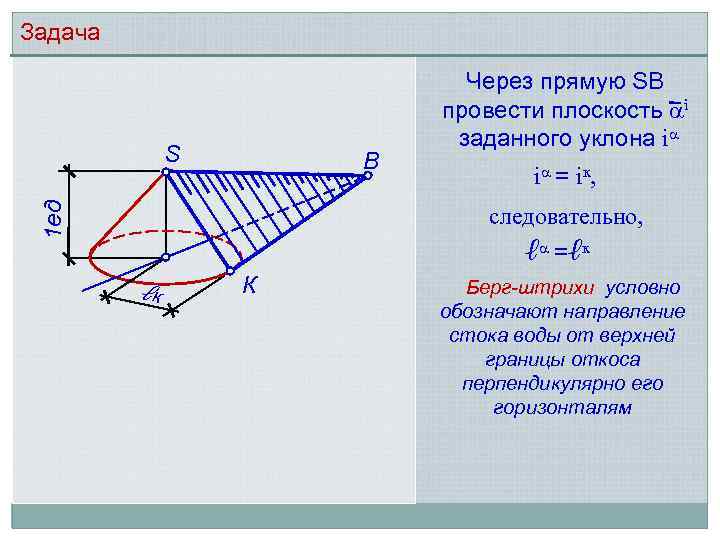 Задача S 1 ед В Через прямую SВ провести плоскость i заданного уклона i