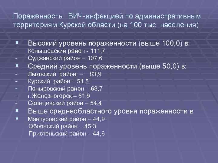 Пораженность ВИЧ-инфекцией по административным территориям Курской области (на 100 тыс. населения) § Высокий уровень