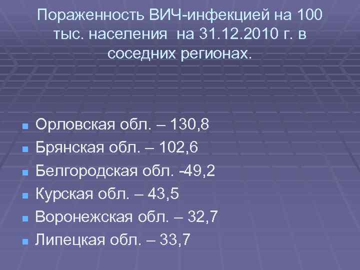 Пораженность ВИЧ-инфекцией на 100 тыс. населения на 31. 12. 2010 г. в соседних регионах.