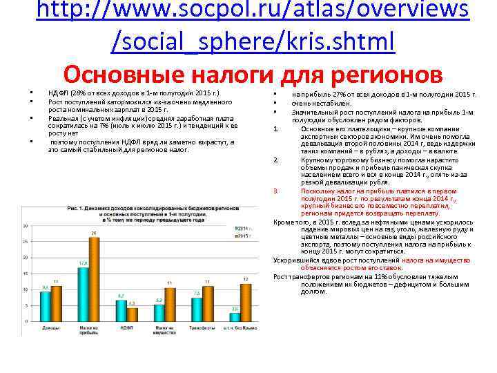  • • http: //www. socpol. ru/atlas/overviews /social_sphere/kris. shtml Основные налоги для регионов НДФЛ