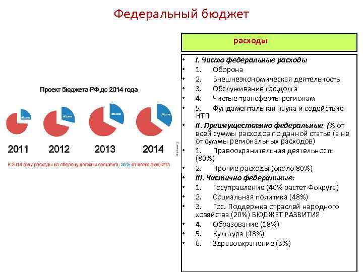 Федеральный бюджет расходы • • • • I. Чисто федеральные расходы 1. Оборона 2.