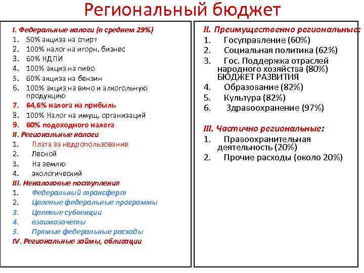 Региональный бюджет I. Федеральные налоги (в среднем 29%) 1. 50% акциза на спирт 2.