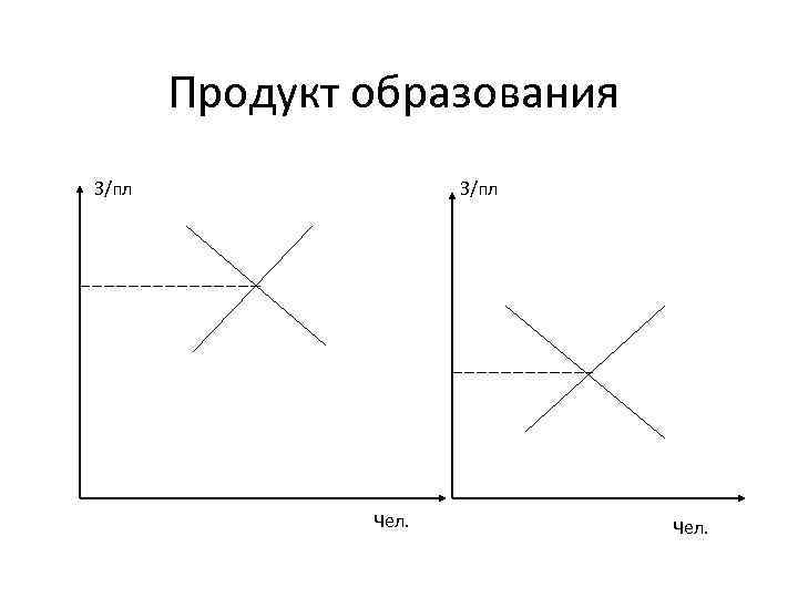 Продукт образования. Продуктов образовании.