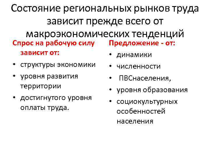 Состояние региональных рынков труда зависит прежде всего от макроэкономических тенденций Спрос на рабочую силу