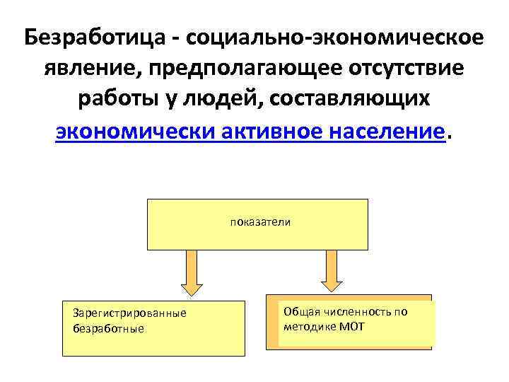 Безработица - социально-экономическое явление, предполагающее отсутствие работы у людей, составляющих экономически активное население. показатели