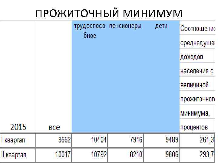 ПРОЖИТОЧНЫЙ МИНИМУМ 