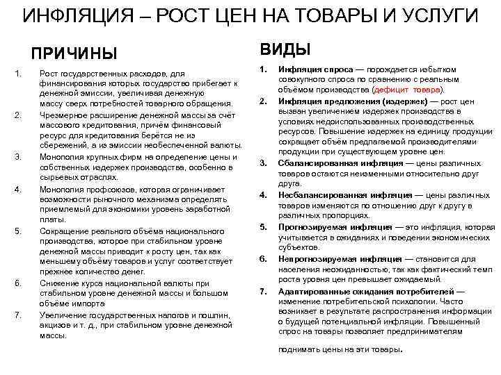 ИНФЛЯЦИЯ – РОСТ ЦЕН НА ТОВАРЫ И УСЛУГИ ПРИЧИНЫ 1. 2. 3. 4. 5.