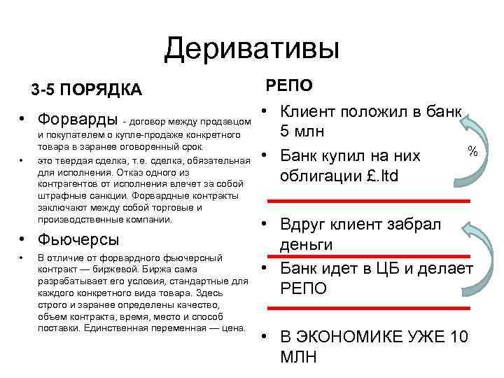 Деривативы РЕПО • Форварды - договор между продавцом • Клиент положил в банк 5