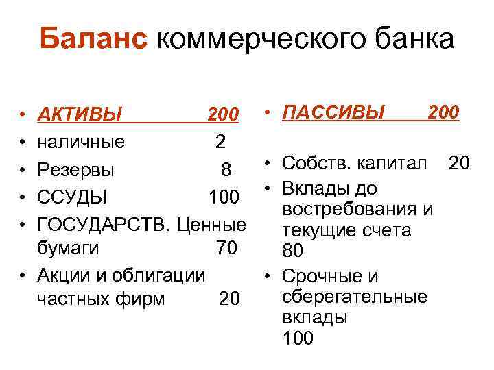 К пассивам банка относятся. Схема построения баланса коммерческого банка. Баланс коммерческого банка Активы и пассивы.