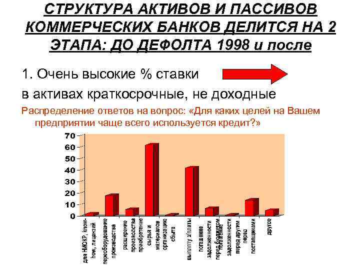 СТРУКТУРА АКТИВОВ И ПАССИВОВ КОММЕРЧЕСКИХ БАНКОВ ДЕЛИТСЯ НА 2 ЭТАПА: ДО ДЕФОЛТА 1998 и
