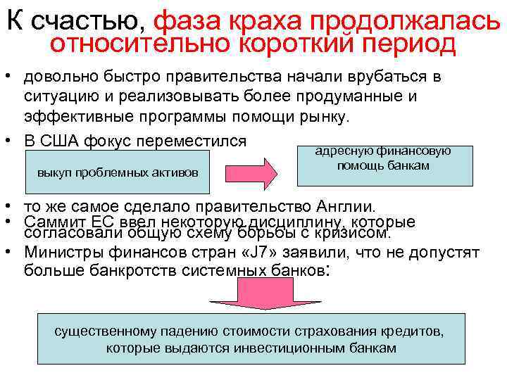 К счастью, фаза краха продолжалась относительно короткий период • довольно быстро правительства начали врубаться