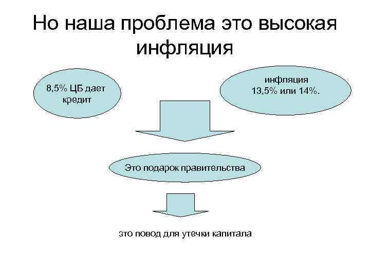 Но наша проблема это высокая инфляция 13, 5% или 14%. 8, 5% ЦБ дает
