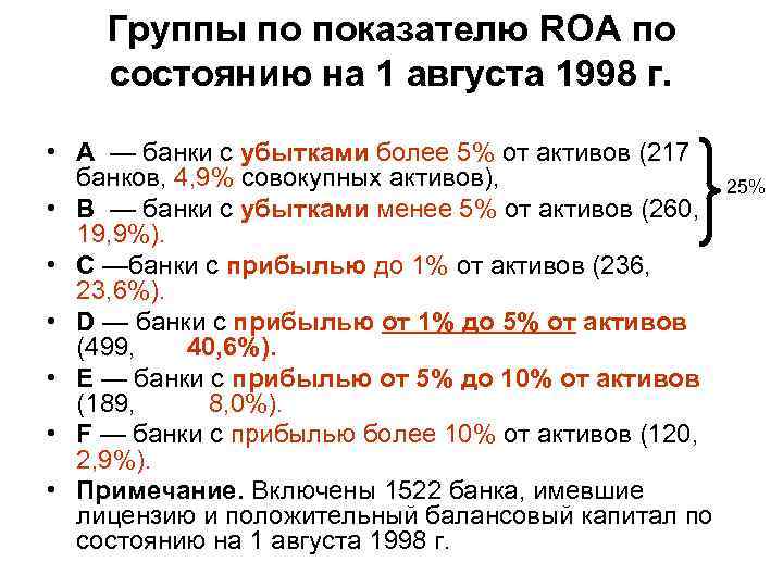 Группы по показателю RОА по состоянию на 1 августа 1998 г. • A —