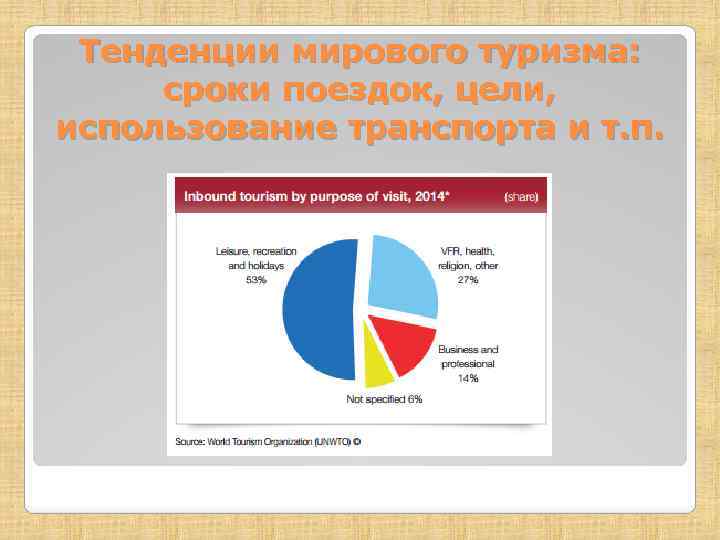 Тенденции мирового туризма: сроки поездок, цели, использование транспорта и т. п. 