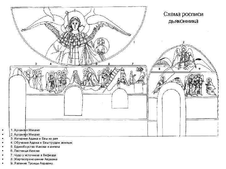 Схема росписи дьяконника • • • 1. Архангел Михаил 2. Архангел Михаил 3. Изгнание